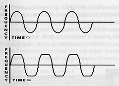 clipping graph