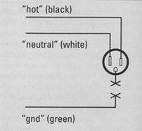 schematic, outlet with ground disconnected