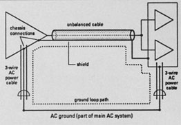 Fig1a schematic shows multiple grounds