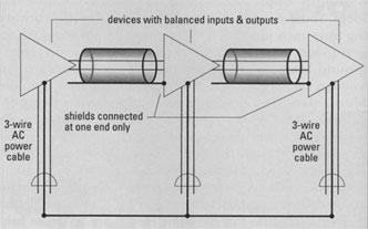 Fig3a schematic, telescoping shield