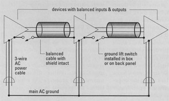 Fig3b telescoping shield with ground lift switch