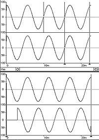 in-phase, out of phase, phase cancellation