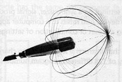 polar pattern graph