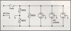 fig2 schematic for line condition with MOV